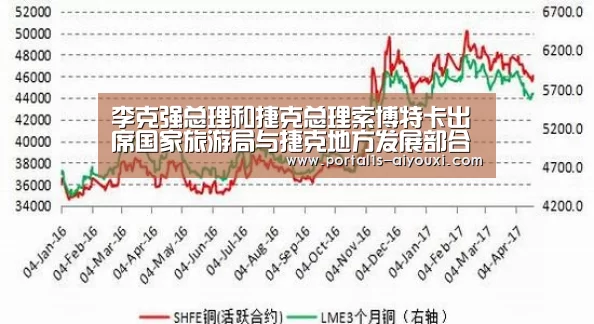 李克强总理和捷克总理索博特卡出席国家旅游局与捷克地方发展部合作文件签字仪式‘爱游戏app’(图2) 爱游戏官网